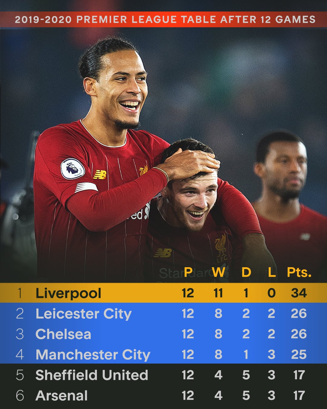 利物浦主力阵容状态佳,信心满满备战欧冠决赛 利物浦主力阵容状态佳,信心满满备战欧冠决赛