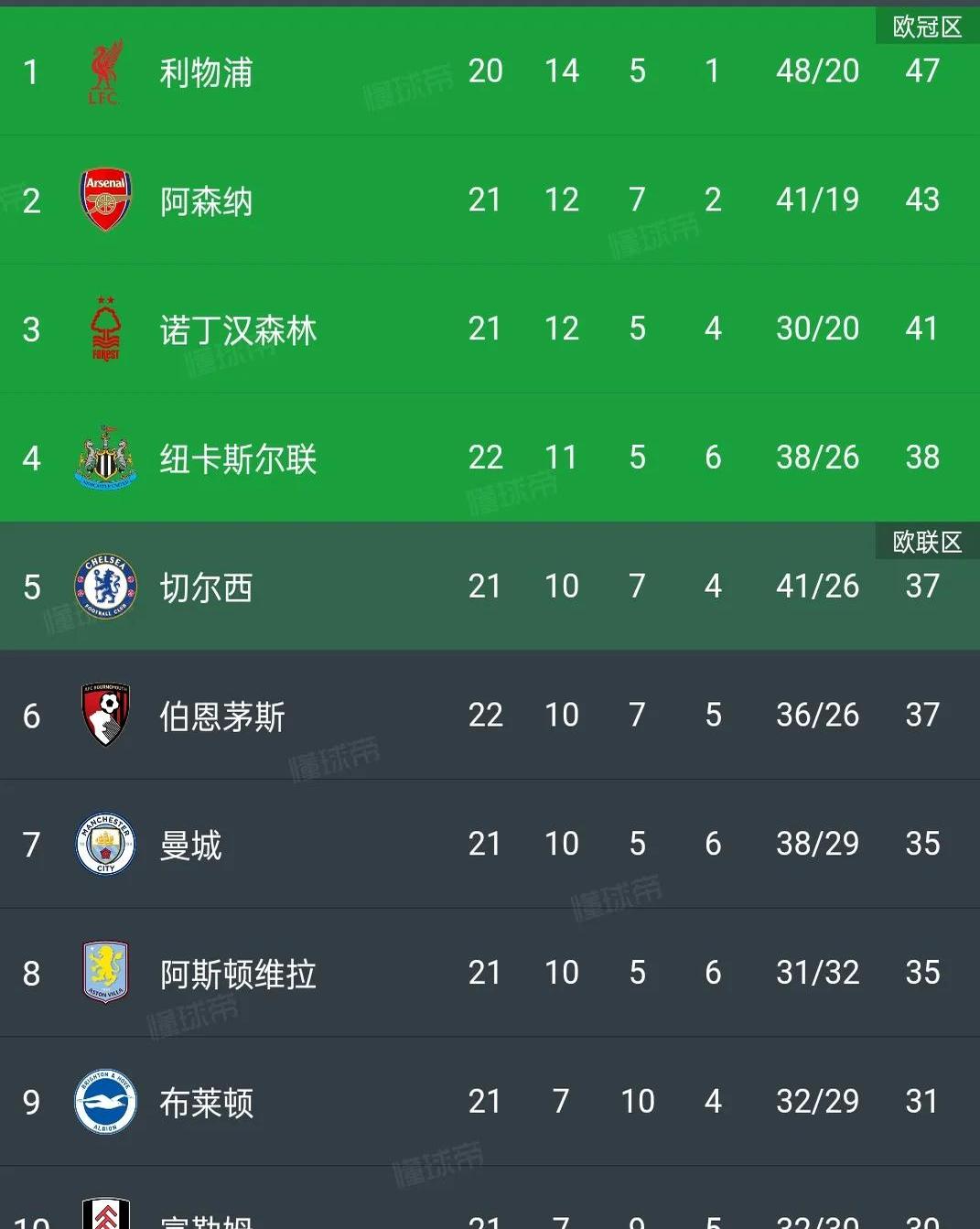 关于伯恩茅斯客场大胜,提升保级信心的信息 关于伯恩茅斯客场大胜,提升保级信心的信息